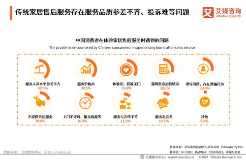 2024年中國(guó)互聯(lián)網(wǎng)家居售后服務(wù)市場(chǎng)發(fā)展白皮書(shū)