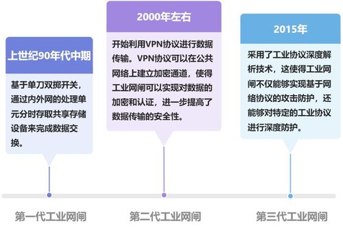 工業(yè)網閘 系統架構、技術原理與軟件開發(fā)及轉讓